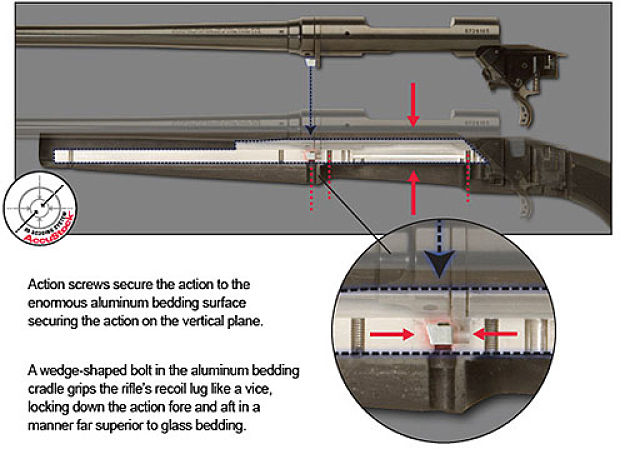 SAVAGE AccuStock